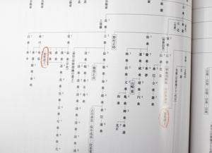 Tosogu Gokebori Meihin Shusei by Fukushi Shigeo